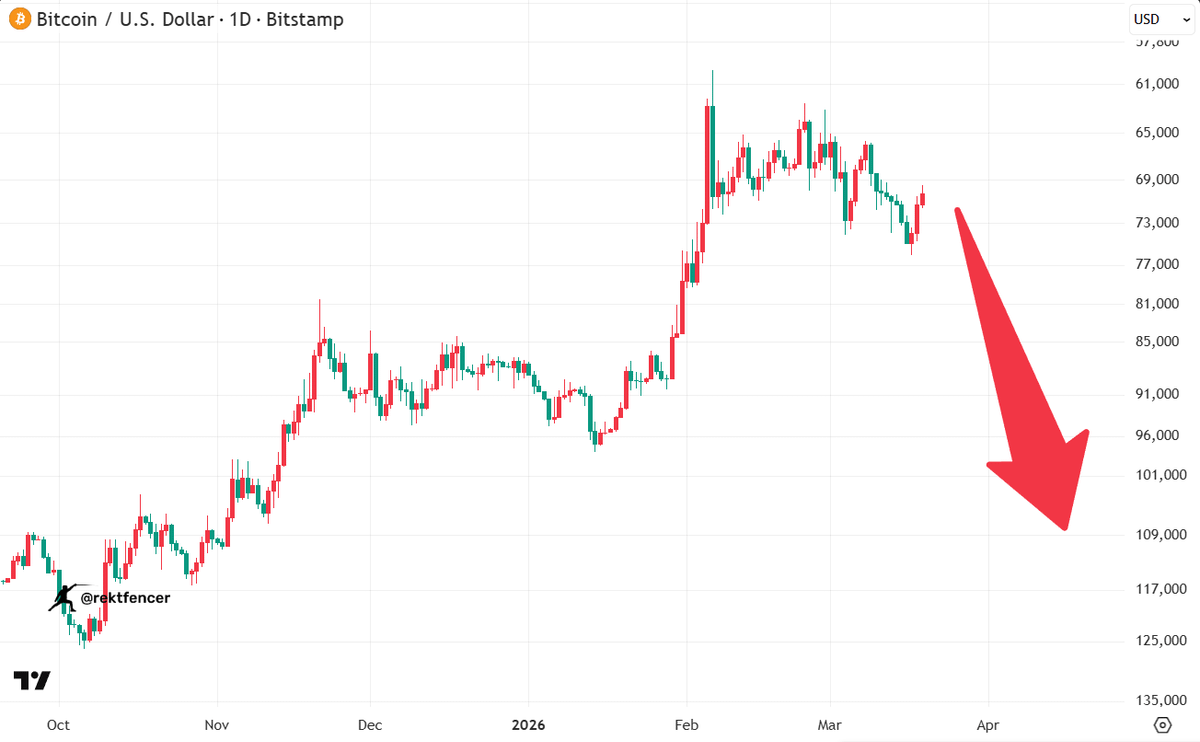Rekt Fencer tweet media