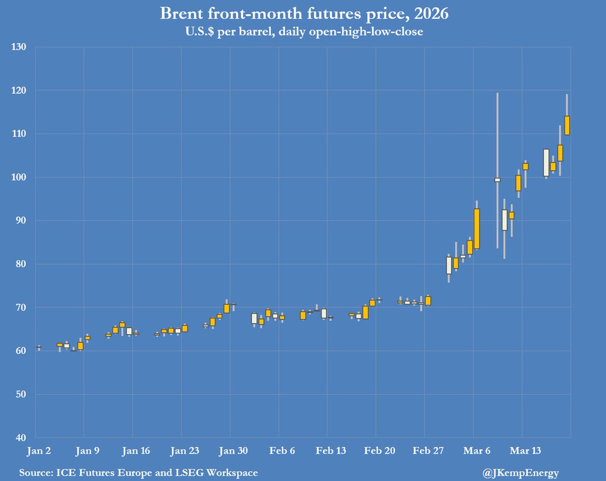 John Kemp tweet media