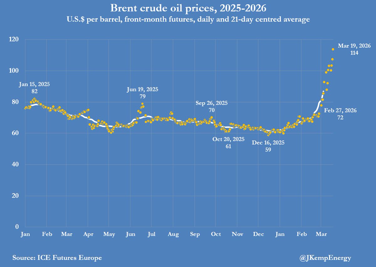 John Kemp tweet media