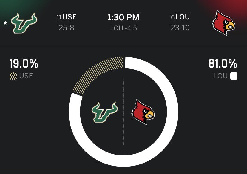 Barstool USF tweet media