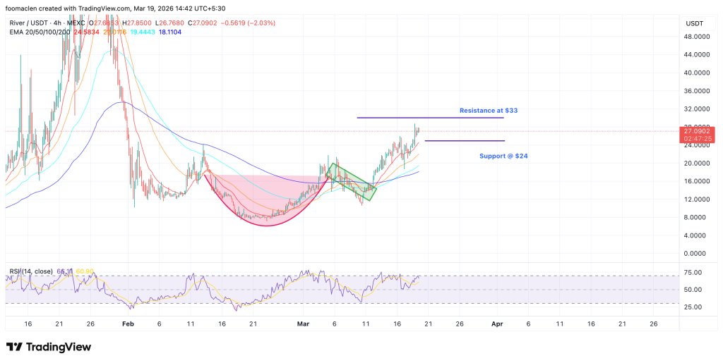 SHOAIB UDDIN | 𝔽rAI tweet media