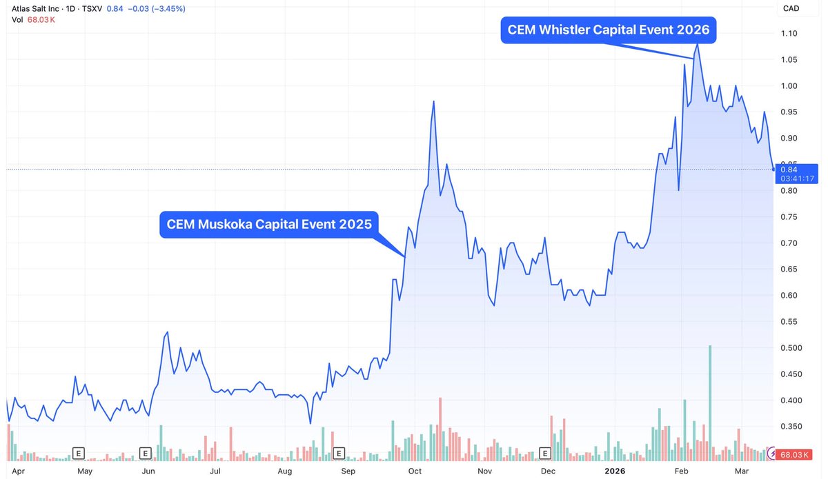 Atlas Salt Inc. tweet media