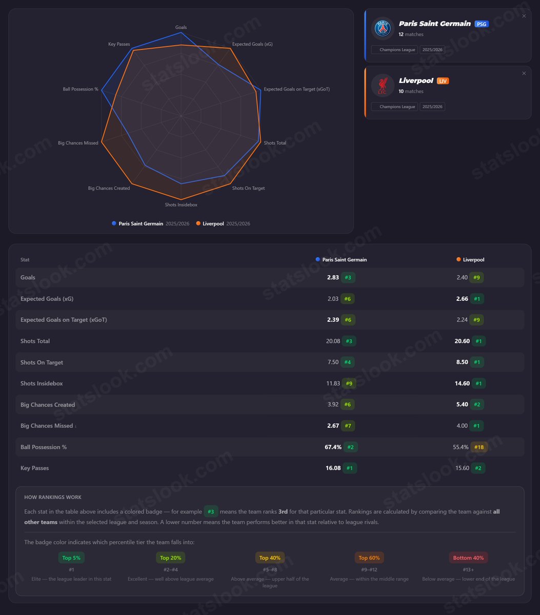 StatsLook tweet media
