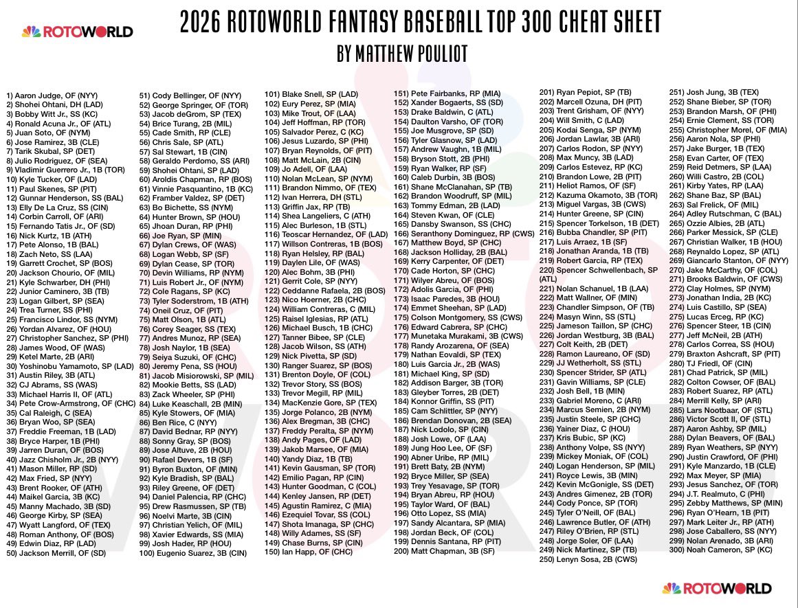 Rotoworld Baseball tweet media