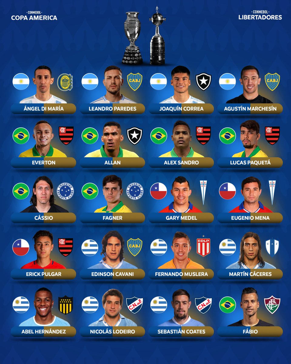 CONMEBOL Copa América™️ tweet media