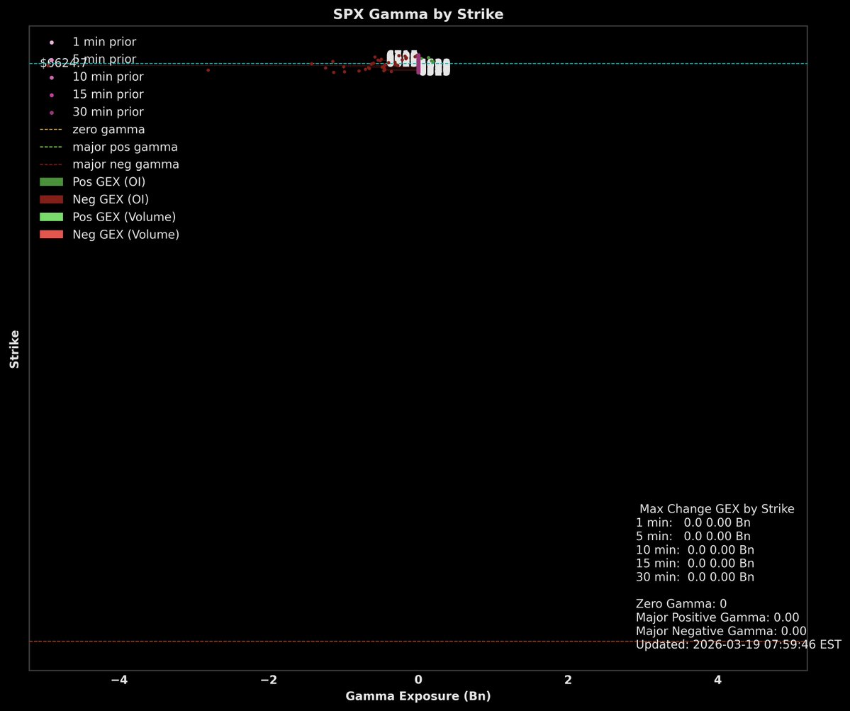 gexbot15 tweet media