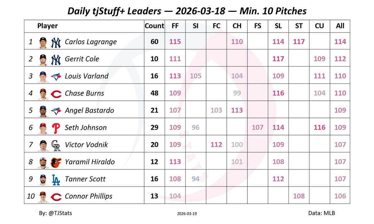 Thomas Nestico tweet media