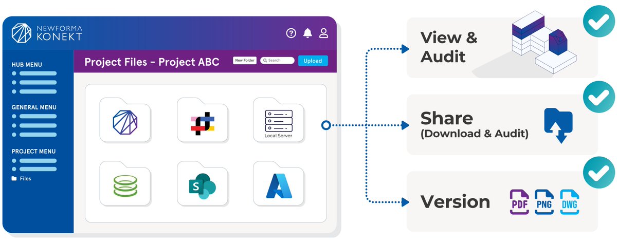 Newforma tweet media