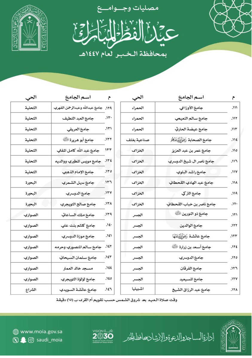 بلدية الخبر tweet media