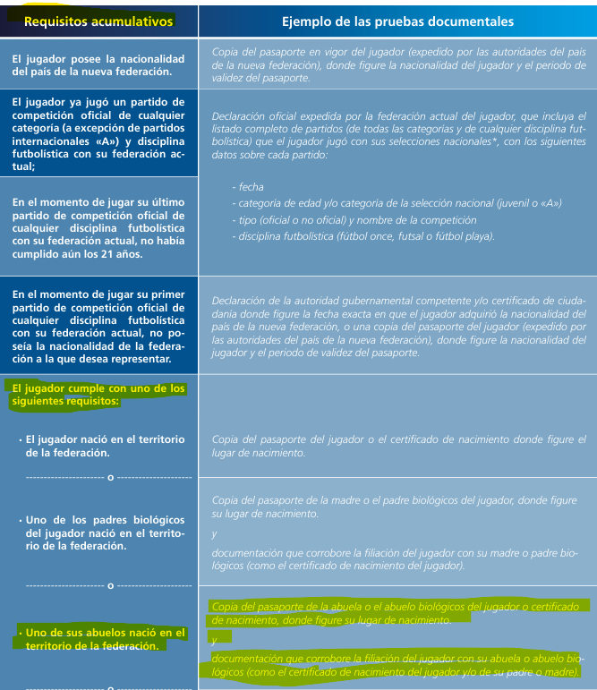 David Saavedra / Talentos Españoles tweet media