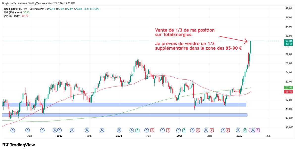 GregInvest 💵 tweet media