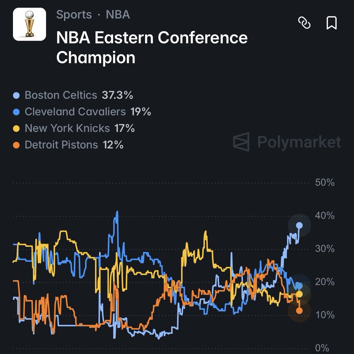 Polymarket Sports tweet media