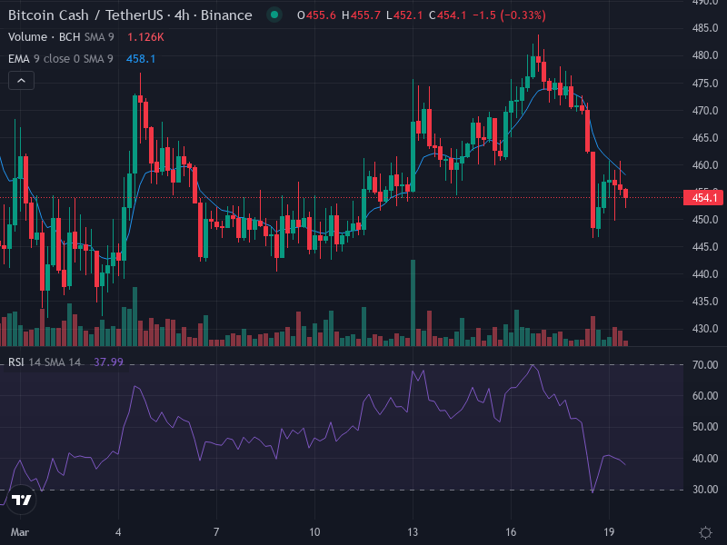 Punkchainer tweet media