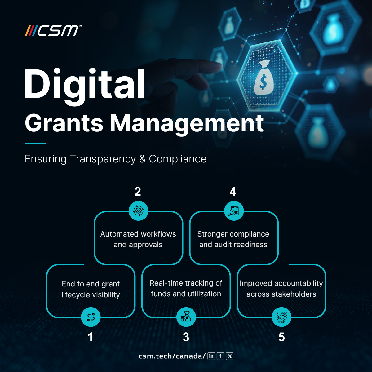 CSM Tech Canada tweet media