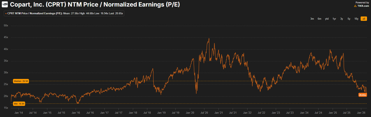 Bourbon Capital tweet media