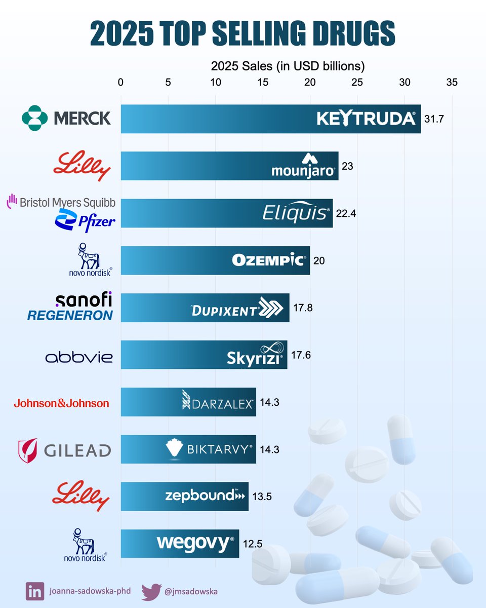 Joanna Sadowska aka Dr Jojo 🌸 tweet media