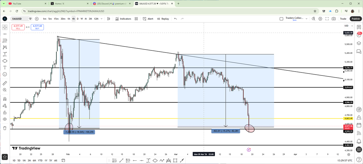 The Traders Collective | Discipline Coach tweet media