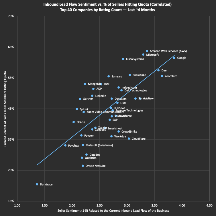 Ryan @ RepVue tweet media
