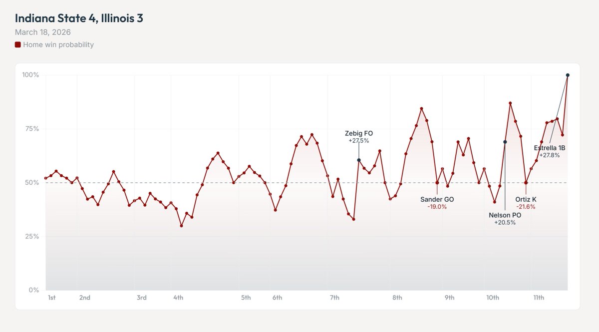 College Splits tweet media