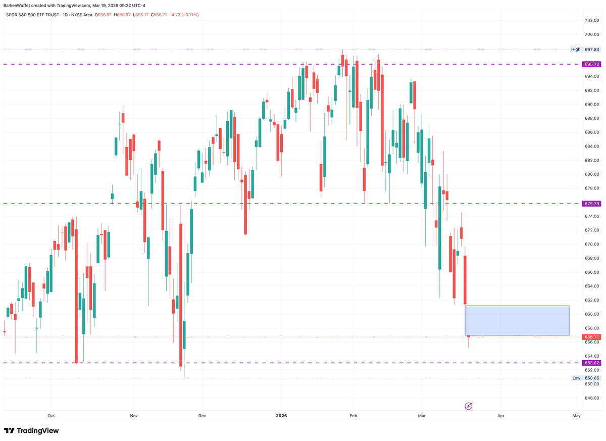 Barken Wuffett tweet media