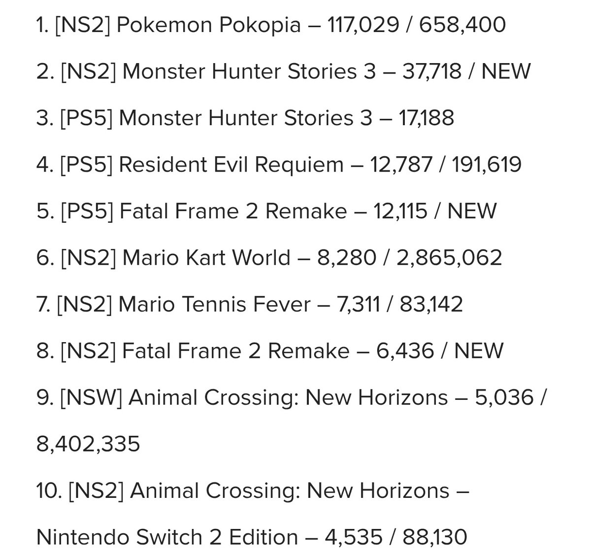 PAABLOO64🕹️ | Nintendo 365 tweet media