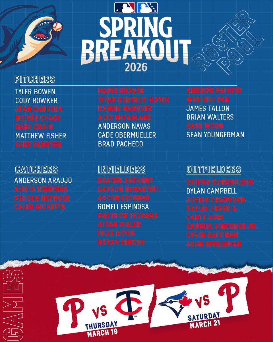 Clearwater Threshers tweet media