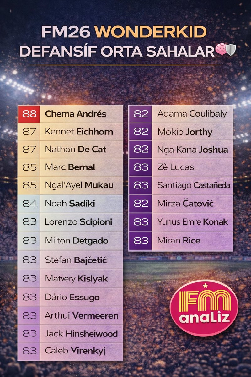#FM26 WONDERKID DEFANSİF ORTA SAHALAR 🧠🛡️