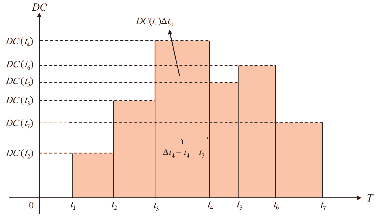 Stats_MDPI's tweet photo. πUltra-high dimensional #LongitudinalData #FeatureScreening procedures are widely studied, but most require model assumptions. A new model-free method is introduced where feature screening is performed by #SampleSplitting and #DataAggregation.
πhttps://t.co/AcwGUUShbt https://t.co/gaY1znrBYC
