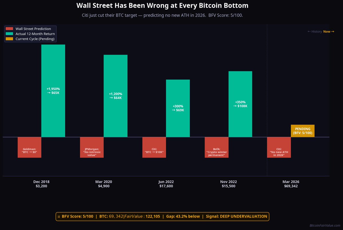 Bitcoin Fair Value tweet media