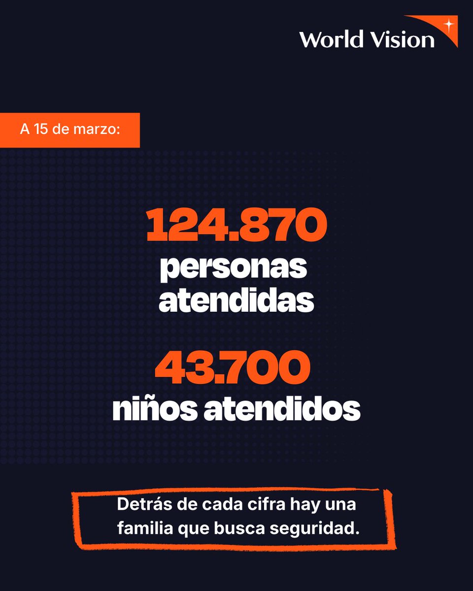 World Vision España tweet media