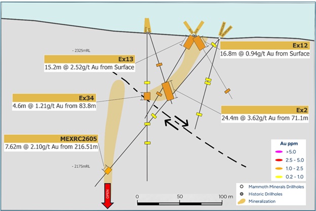 Athena Gold Corp. tweet media