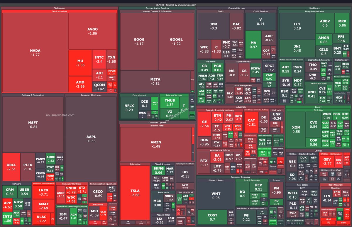 unusual_whales tweet media