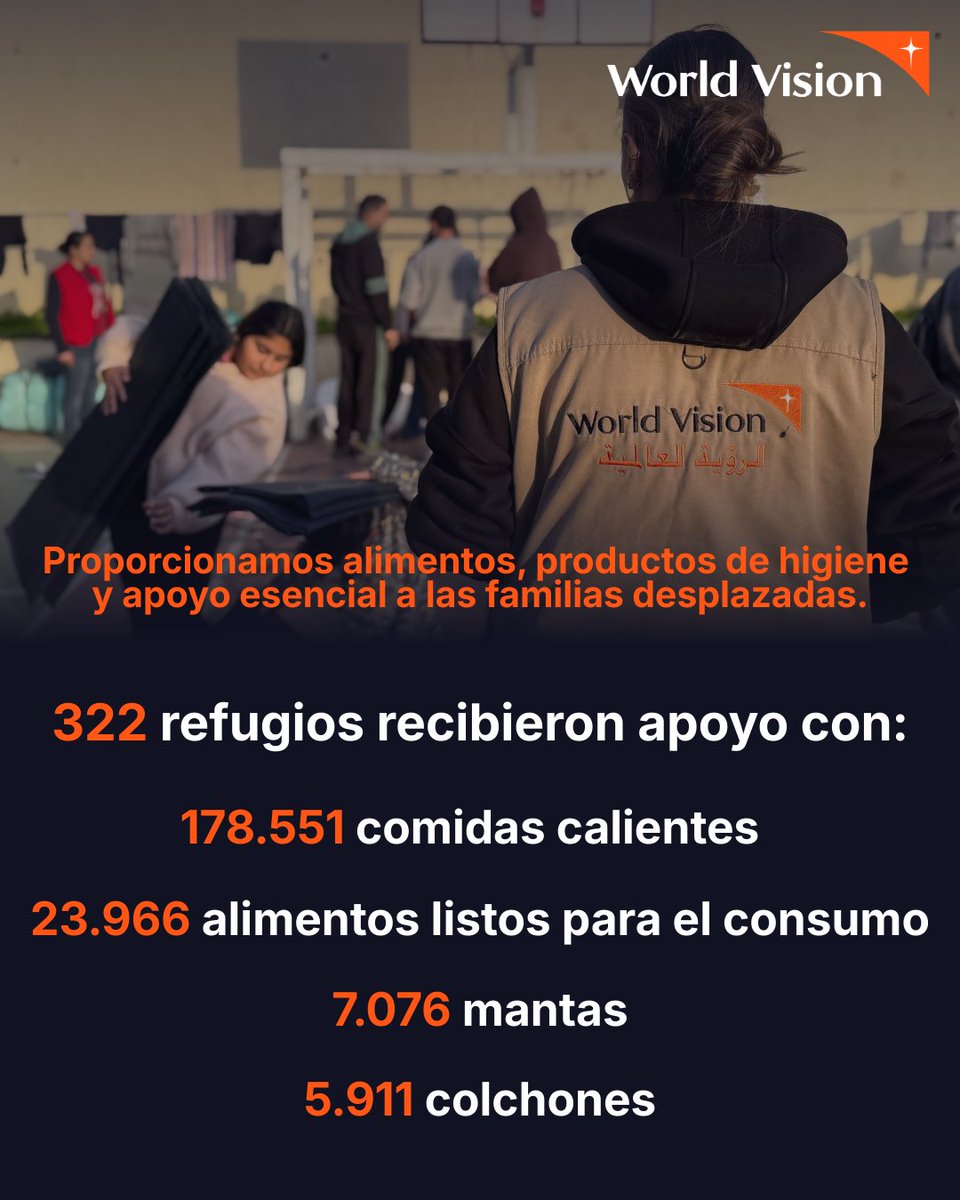 World Vision España tweet media