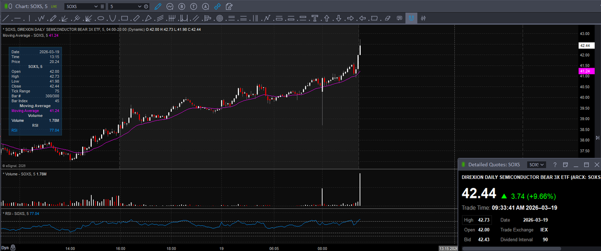 Trader Z tweet media