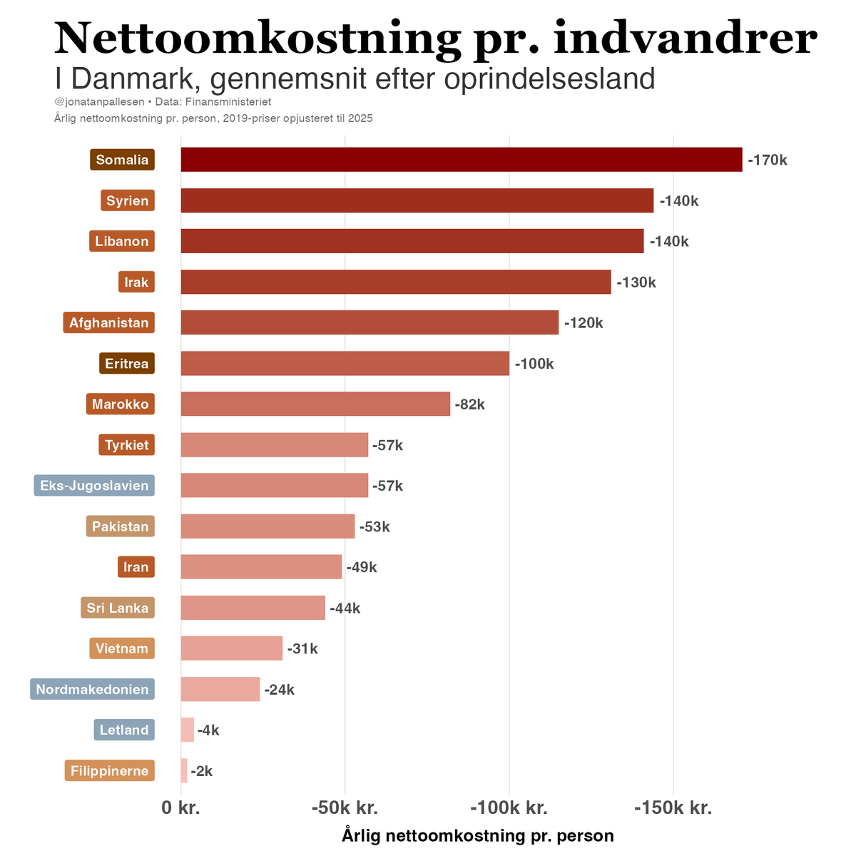 Jonatan Pallesen tweet media