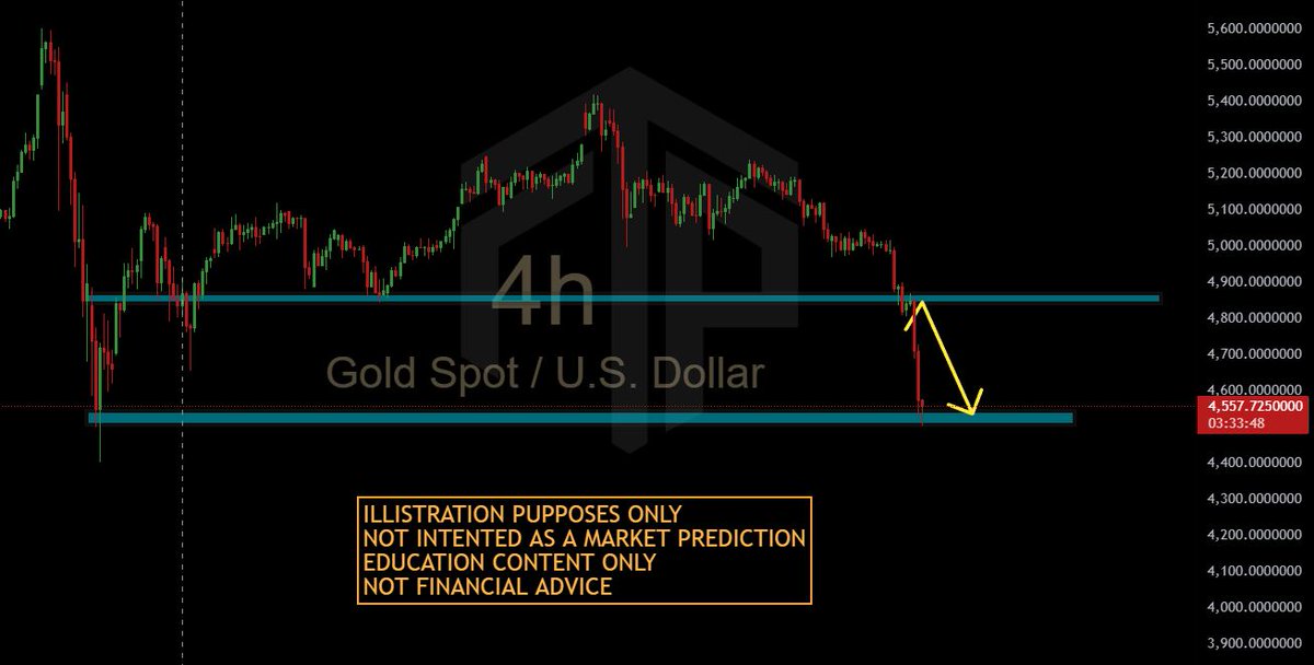 Funded Trading Plus tweet media