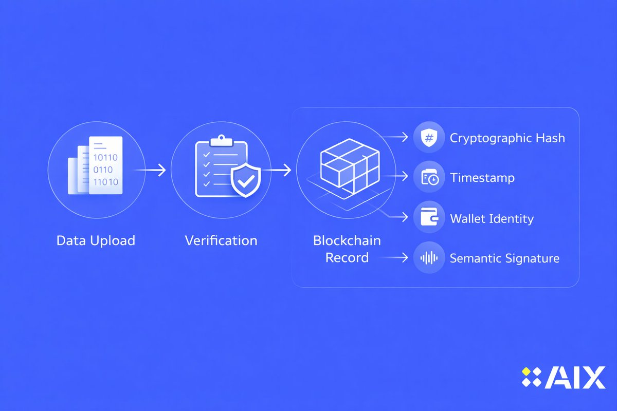 AIXledger tweet media