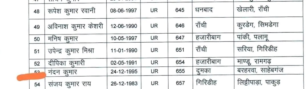 1932 फ़ॉर झारखंडी tweet media