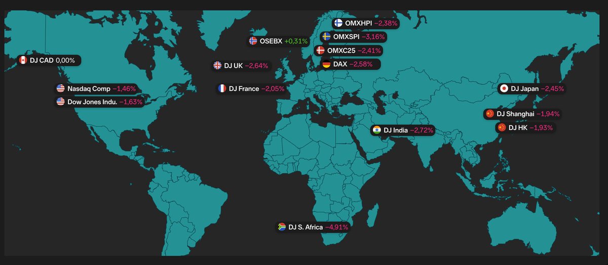 Anon Risk Addict tweet media