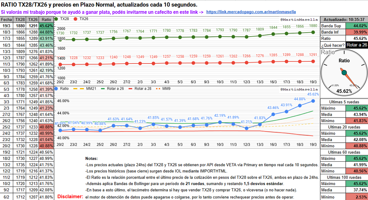 Martin Masella tweet media