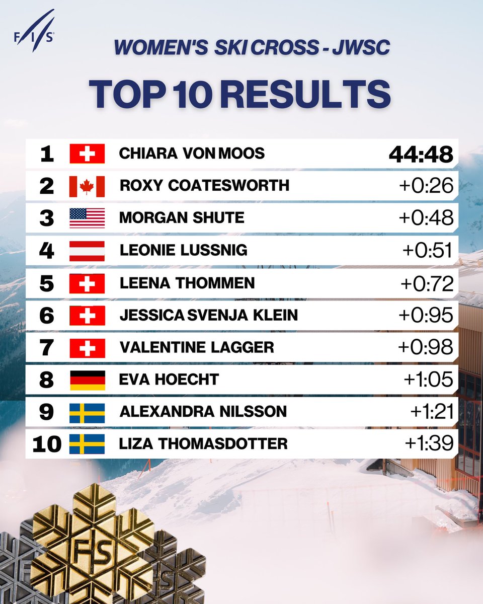 FISfreestyle tweet media