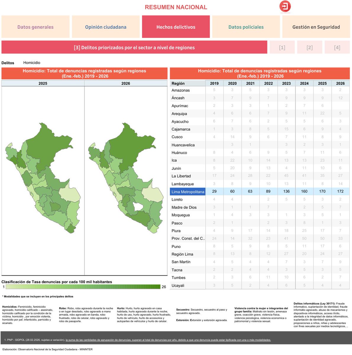Juan Carbajal 🇵🇪 tweet media