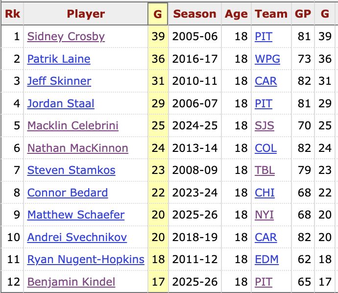 Adam Gretz tweet media