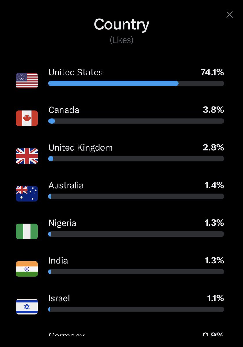 Vince Dao tweet media