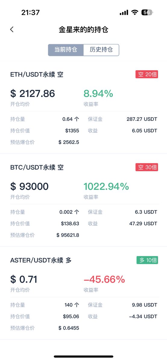 以太重浮亏到回本，抗住了压力！坚定了自己的方向.