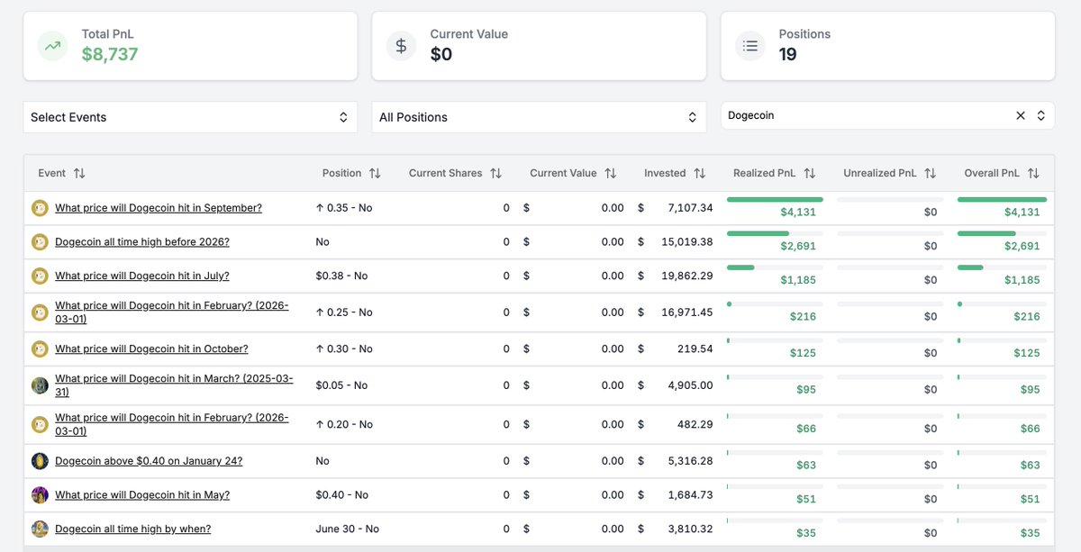 Polymarket Analytics tweet media
