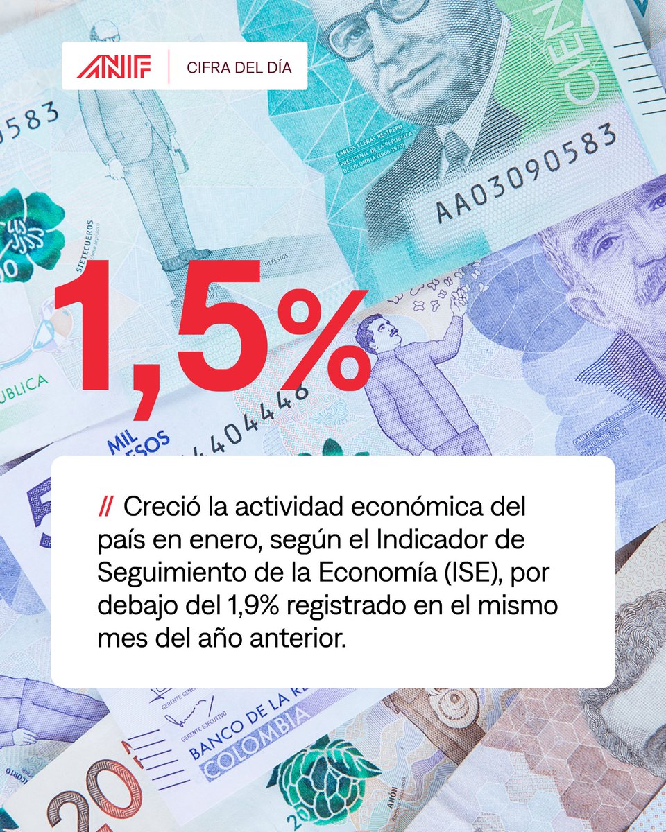 ANIF | Centro de Pensamiento Económico tweet media