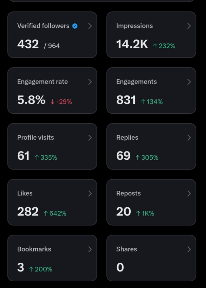 Ibukun davis tweet media