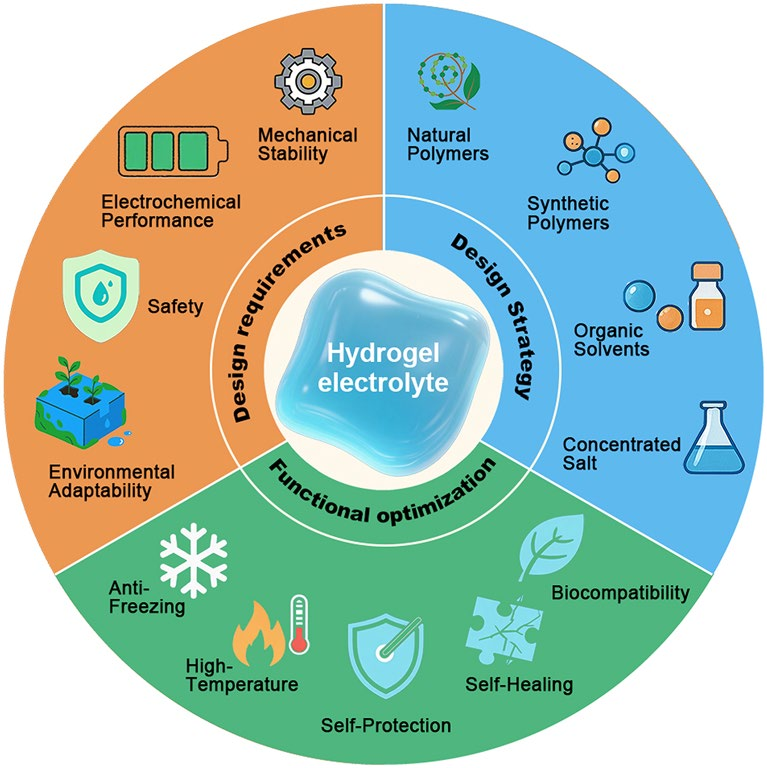 Nano-Micro Letters tweet media