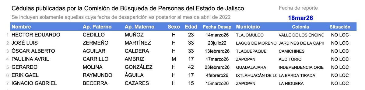 Víctor Manuel González Romero tweet media